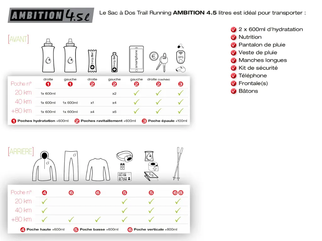 InStinct_contents-AMBITION-4.5L-2020-FR.webp